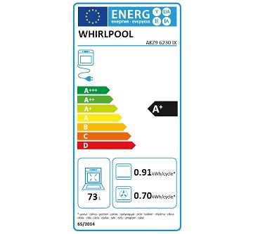 WHIRLPOOL KZ9 6230 IX spotřeba energie